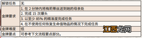 荒野大镖客2莫弗里领地金牌怎么拿 荒野大镖客2莫弗里领地金牌怎么拿