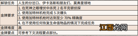 荒野大镖客2欢乐易逝金牌怎么拿 荒野大镖客2欢乐易逝金牌怎么拿