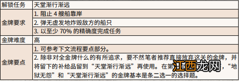 荒野大镖客2地狱无怨金牌怎么拿出来 荒野大镖客2地狱无怨金牌怎么拿