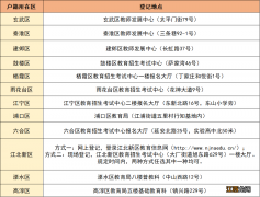 南京市跨区就读的小学毕业生回户籍地登记通知