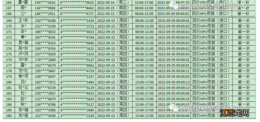 9月5日商城四价HPV疫苗预约成功人员名单