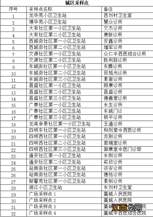 藁城核酸筛查收费吗? 藁城县医院做核酸检测多钱