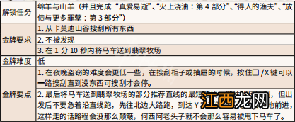 荒野大镖客2美国脊梁金牌任务流程 荒野大镖客美国脊梁怎么过