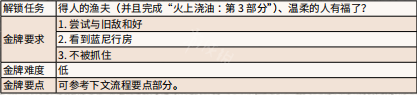 荒野大镖客2安静时光任务流程 荒野大镖客2安静时光任务流程