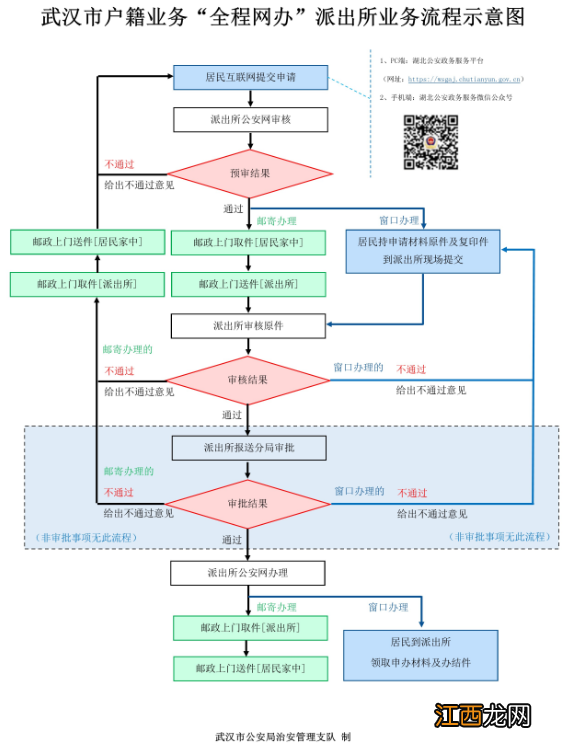 宜昌居住证怎么办理 宜昌居住证怎么补办