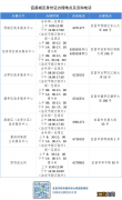 宜昌城区身份证办理及换领指南2022 宜昌异地换领身份证