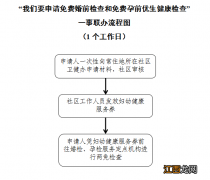 宜昌市婚检指定医院 宜昌西陵区免费婚检孕检办理指南