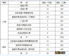 南京六合区公办初中2022招生政策