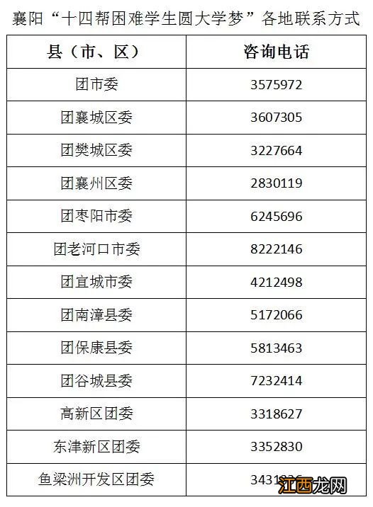 2022襄阳十四帮困难大学生圆梦资助申请指南