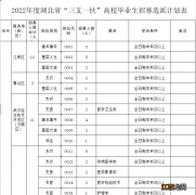 2020湖北省三支一扶岗位表 湖北三支一扶2022年岗位表下载