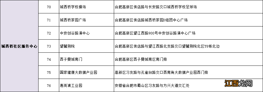 合肥新站区核酸检测 5月26日合肥高新区全员核酸检测通知