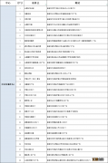 合肥新站区核酸检测 5月26日合肥高新区全员核酸检测通知