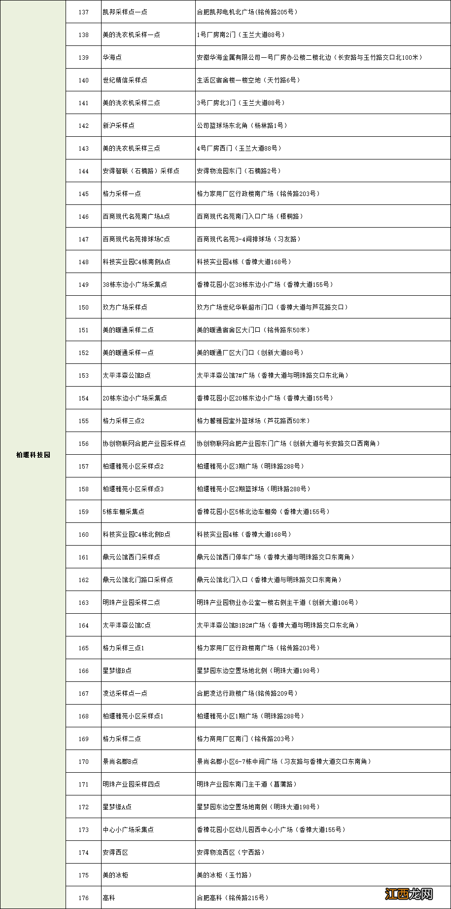 合肥新站区核酸检测 5月26日合肥高新区全员核酸检测通知