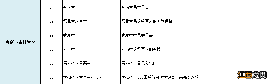 合肥新站区核酸检测 5月26日合肥高新区全员核酸检测通知