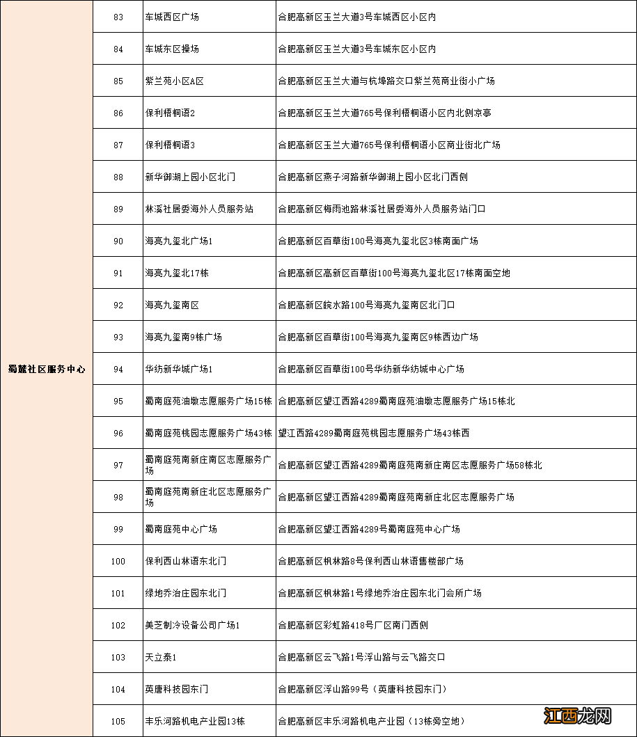 合肥新站区核酸检测 5月26日合肥高新区全员核酸检测通知