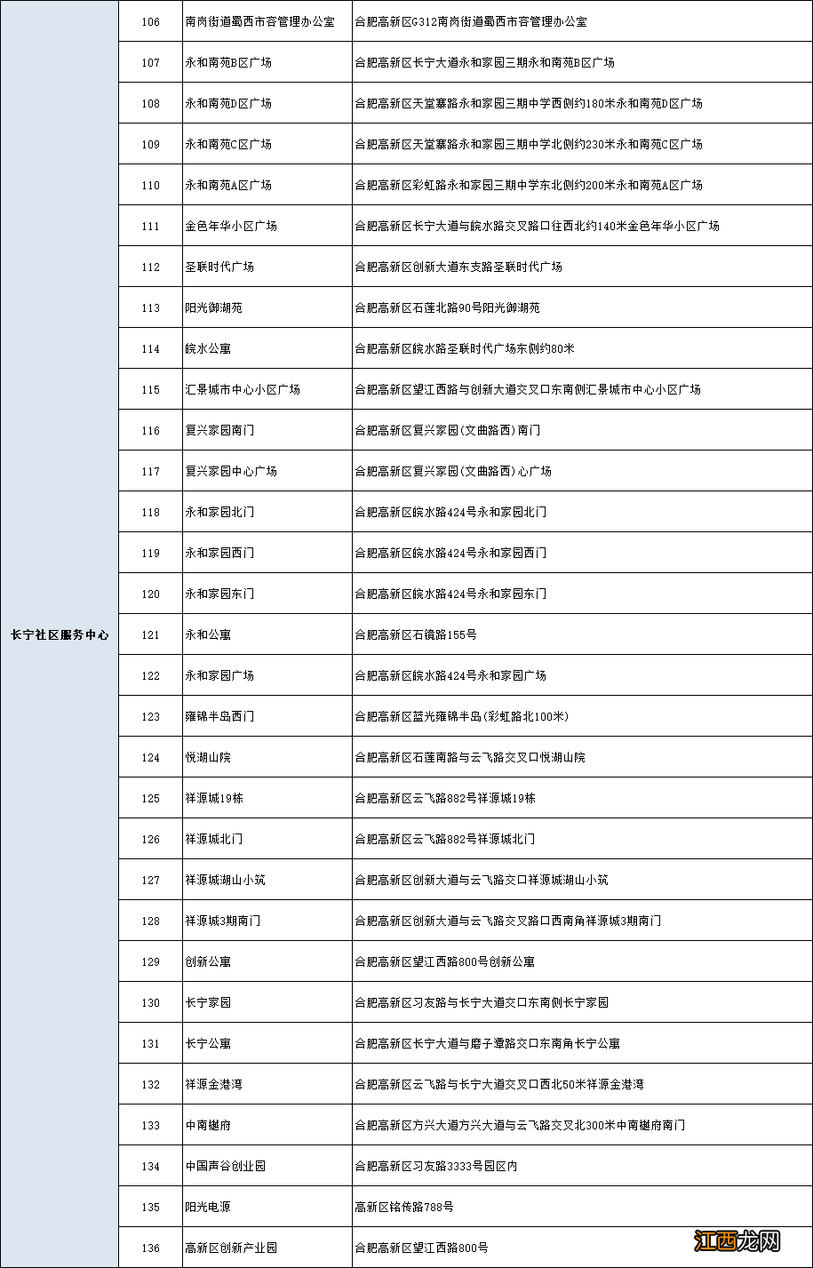 合肥新站区核酸检测 5月26日合肥高新区全员核酸检测通知