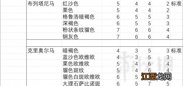 荒野大镖客2马匹胆量排行分析 荒野大镖客2胆大属性好的马