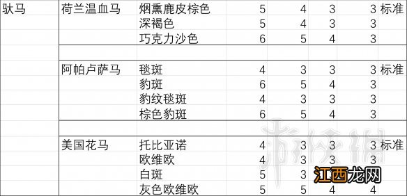 荒野大镖客2马匹胆量排行分析 荒野大镖客2胆大属性好的马