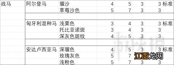 荒野大镖客2马匹胆量排行分析 荒野大镖客2胆大属性好的马