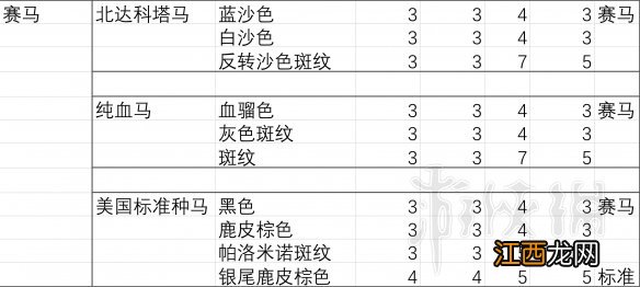 荒野大镖客2马匹胆量排行分析 荒野大镖客2胆大属性好的马