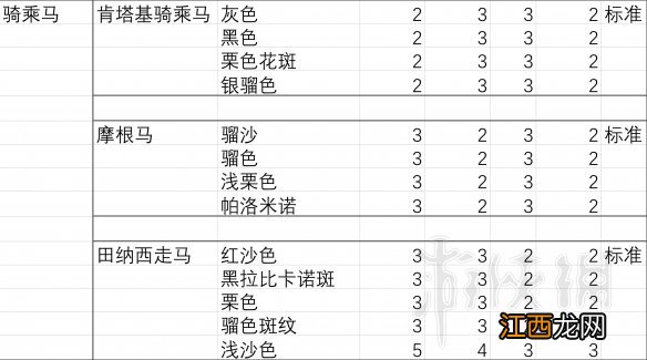 荒野大镖客2马匹胆量排行分析 荒野大镖客2胆大属性好的马