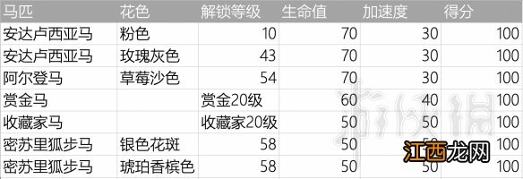 荒野大镖客2新手买什么马好看 荒野大镖客2新手买什么马好