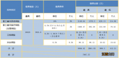 2022海口用人单位失业保险费率降低时限