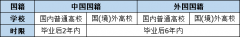 2022杭州应届生生活补贴申请时间是什么时候？