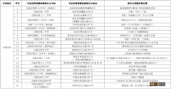 2022合肥高考免费核酸检测点分布一览表