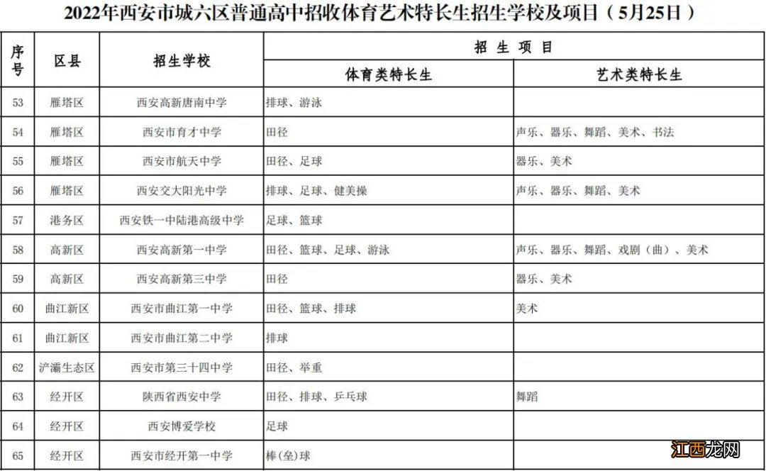 2022西安城六区体育艺术特长生中考招生学校