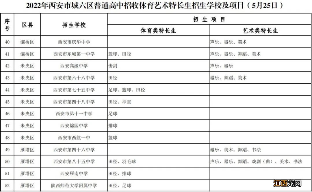 2022西安城六区体育艺术特长生中考招生学校