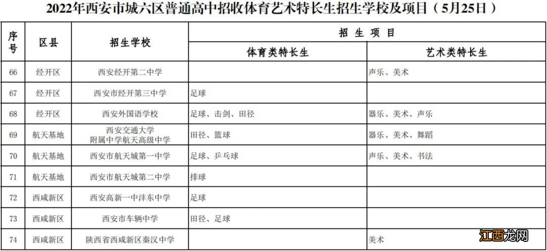 2022西安城六区体育艺术特长生中考招生学校