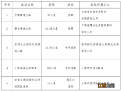 持续更新 云南车路协同自动驾驶试点示范路段名单