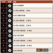 荒野大镖客2生存大师挑战流程分享 荒野大镖客2生存大师挑战流程分享