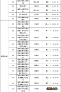 2022南京市高淳区各街镇每周一检核酸检测采样点安排