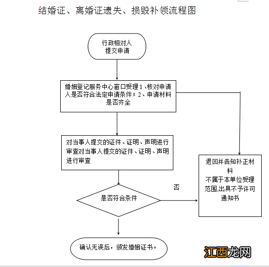 2022六安离婚证丢失如何补办呢 2022六安离婚证丢失如何补办？