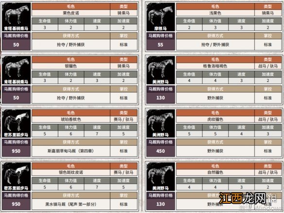 荒野大镖客2全马匹详细信息汇总 荒野大镖客2全马匹获得方法说明