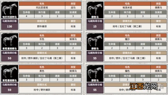 荒野大镖客2全马匹详细信息汇总 荒野大镖客2全马匹获得方法说明