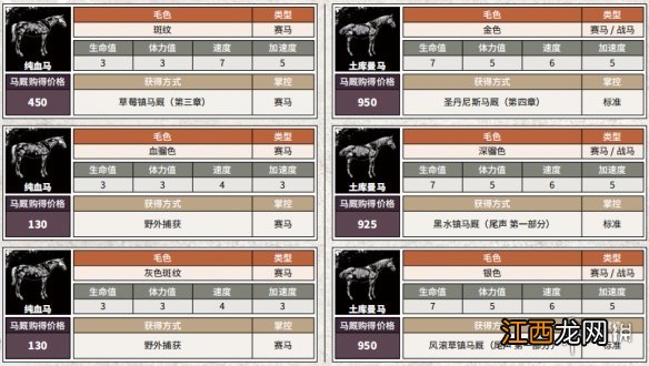 荒野大镖客2全马匹详细信息汇总 荒野大镖客2全马匹获得方法说明