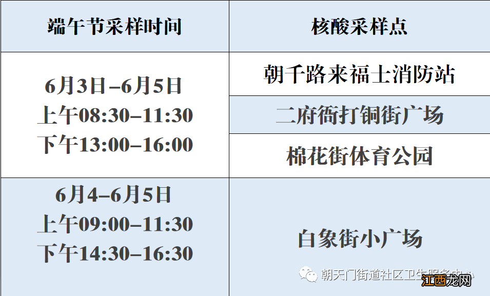 2022端午渝康码异常可以去哪里做核酸检测？