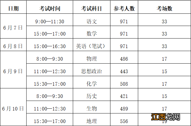 2022北京延庆区高考考场安排一览 2021延庆区高考成绩