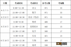 2020年延吉市高考考场分布 2022北京延庆区高考考场安排一览