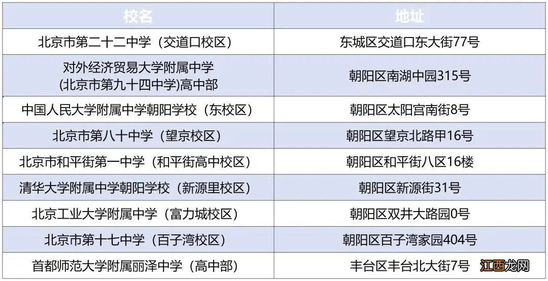 2022北京高考易混淆考点校名单及地址公布