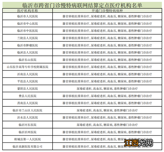 临沂门诊慢特病跨省结算定点医疗机构名单