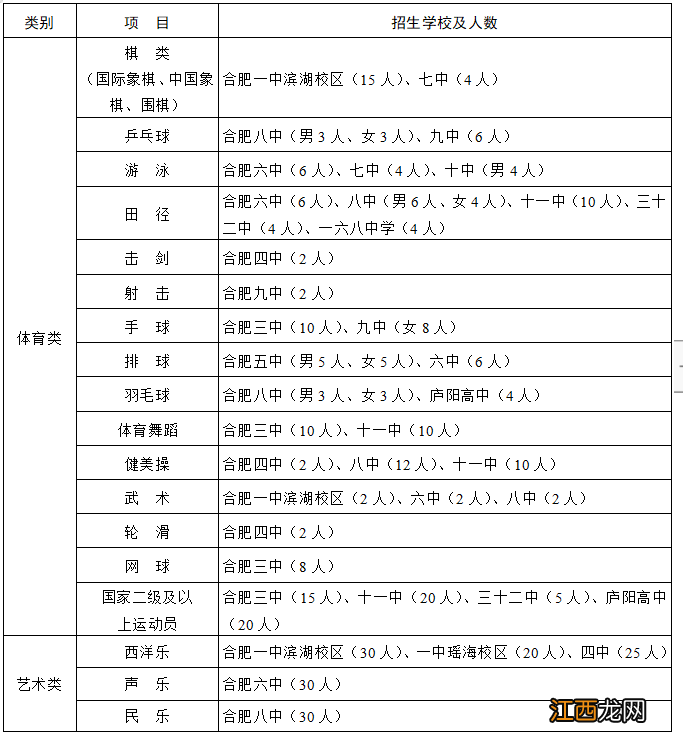 2022合肥市区省示范性高中自主招生填报资格