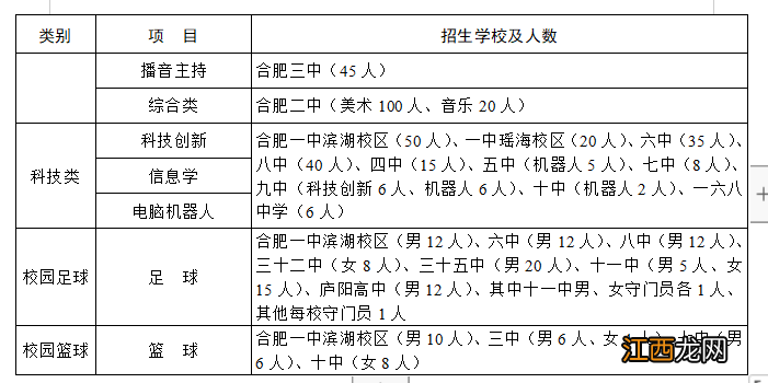 2022合肥市区省示范性高中自主招生填报资格