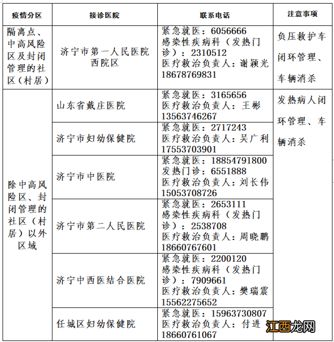 山东济宁任城区疫情最新信息 济宁任城区疫情期间医院联系电话