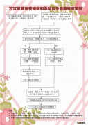 江门市婚检医院 东莞万江医院免费婚检预约指引