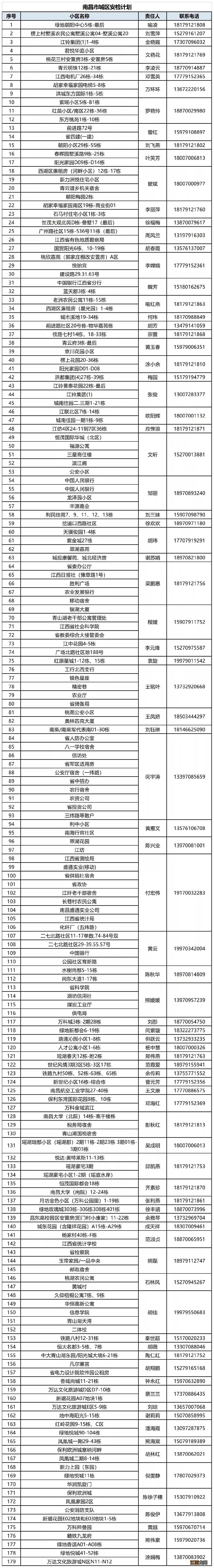 2022年6月南昌天然气入户安检计划表