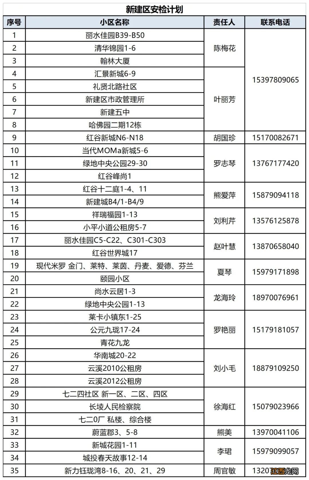 2022年6月南昌天然气入户安检计划表